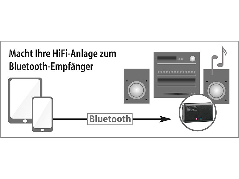 ; Bluetooth Empfänger HiFi 