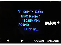 ; DAB Transmitter für Fahrzeuge 